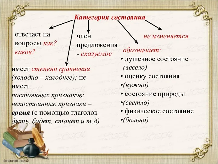 Категория состояния отвечает на вопросы как? каков? имеет степени сравнения (холодно