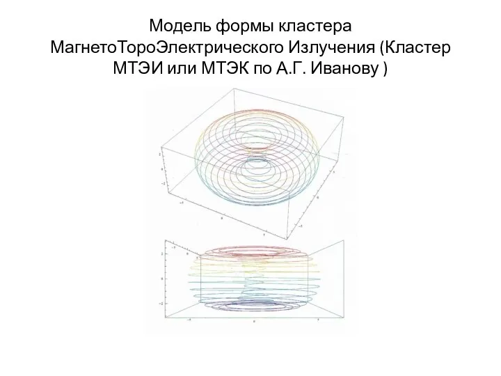 Модель формы кластера МагнетоТороЭлектрического Излучения (Кластер МТЭИ или МТЭК по А.Г. Иванову )