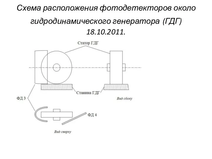 Схема расположения фотодетекторов около гидродинамического генератора (ГДГ) 18.10.2011.