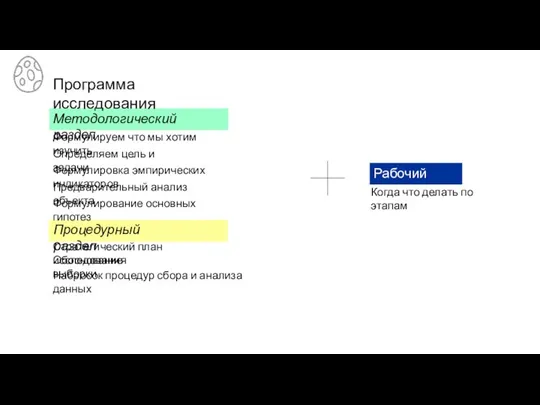 Программа исследования Методологический раздел Процедурный раздел Формулируем что мы хотим изучить