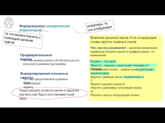 Формулировка эмпирических индикаторов Предварительный анализ Формулирование основных гипотез то что можно