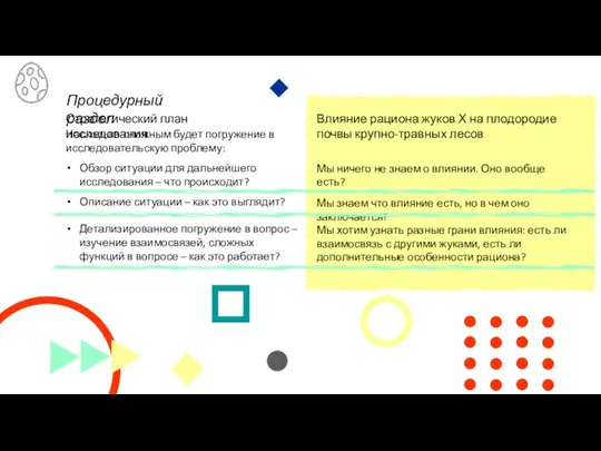 Процедурный раздел Стратегический план исследования Насколько сложным будет погружение в исследовательскую