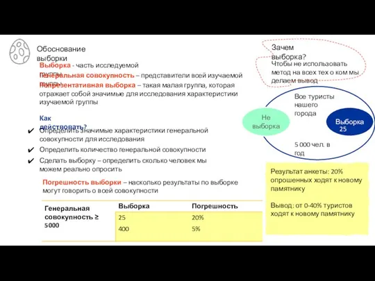 Обоснование выборки Выборка - часть исследуемой группы Генеральная совокупность – представители