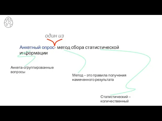 Анкетный опрос- метод сбора статистической информации Метод – это правила получения