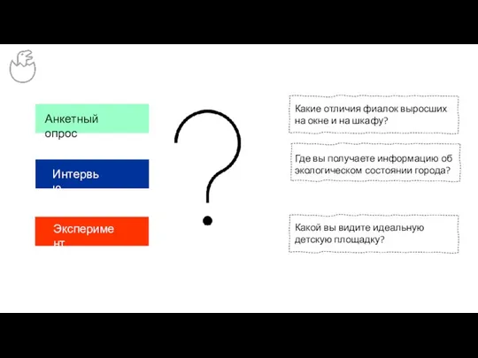 Анкетный опрос Интервью Эксперимент Где вы получаете информацию об экологическом состоянии