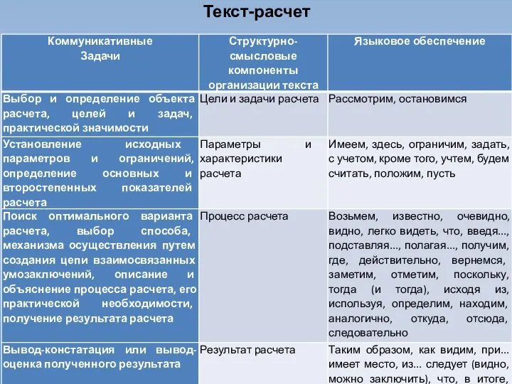 Текст-расчет