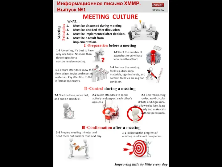 MEETING CULTURE Meeting Principles WHAT… Must be discussed during meeting. Must