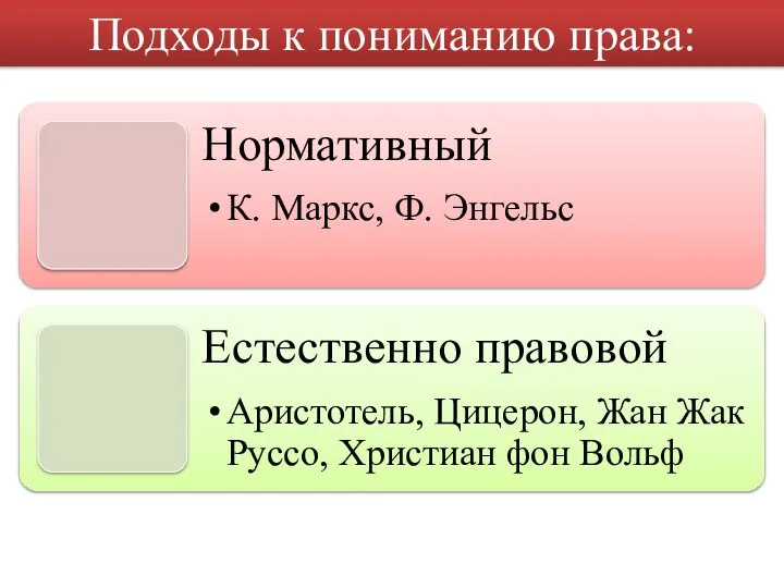 Подходы к пониманию права: