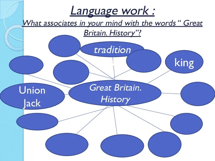 Language work : What associates in your mind with the words