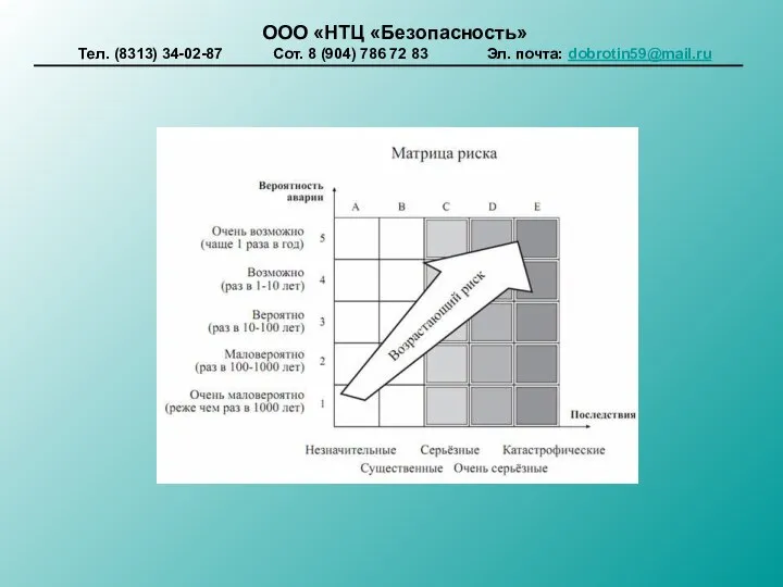 ООО «НТЦ «Безопасность» Тел. (8313) 34-02-87 Сот. 8 (904) 786 72 83 Эл. почта: dobrotin59@mail.ru