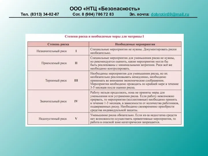 ООО «НТЦ «Безопасность» Тел. (8313) 34-02-87 Сот. 8 (904) 786 72 83 Эл. почта: dobrotin59@mail.ru