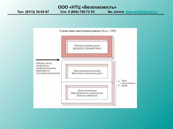 ООО «НТЦ «Безопасность» Тел. (8313) 34-02-87 Сот. 8 (904) 786 72 83 Эл. почта: dobrotin59@mail.ru