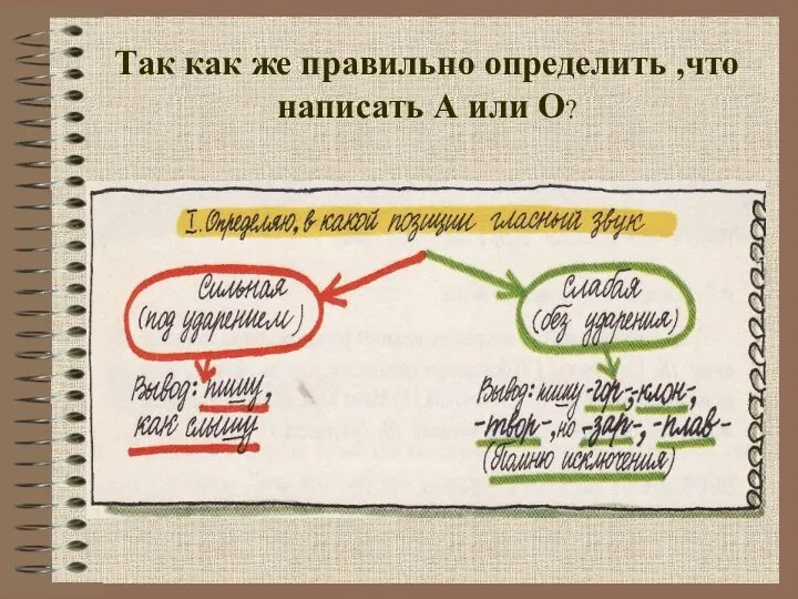 Так как же правильно определить ,что написать А или О?