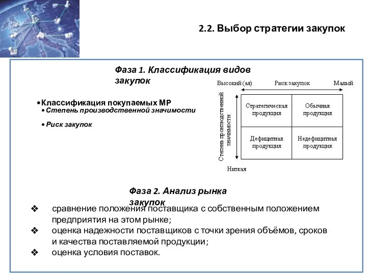 2.2. Выбор стратегии закупок Классификация покупаемых МР Степень производственной значимости Риск