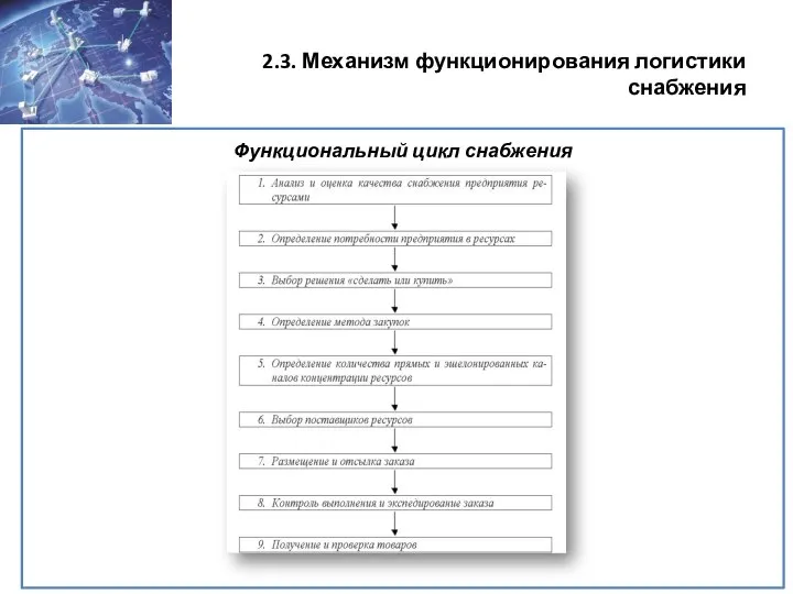 2.3. Механизм функционирования логистики снабжения Функциональный цикл снабжения