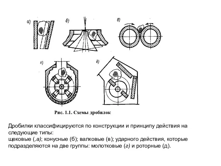 Дробилки классифицируются по конструкции и принципу действия на следующие типы: щековые