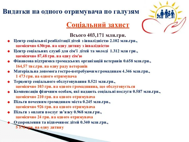 Соціальний захист Всього 403,171 млн.грн. Центр соціальної реабілітації дітей з інвалідністю