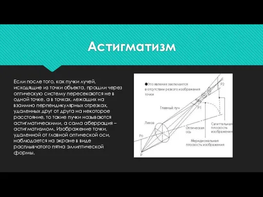 Астигматизм Если после того, как пучки лучей, исходящие из точки объекта,