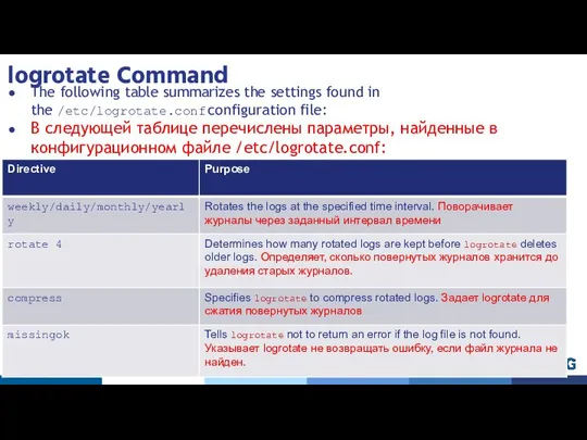 logrotate Command The following table summarizes the settings found in the