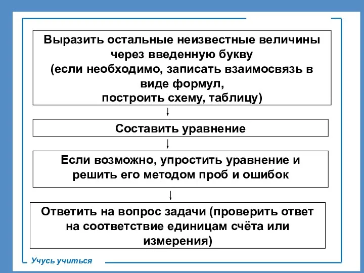 . Учусь учиться Если возможно, упростить уравнение и решить его методом