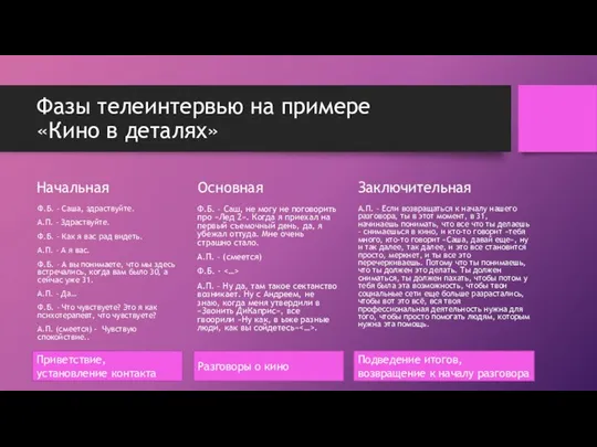 Фазы телеинтервью на примере «Кино в деталях» Начальная Ф.Б. – Саша,