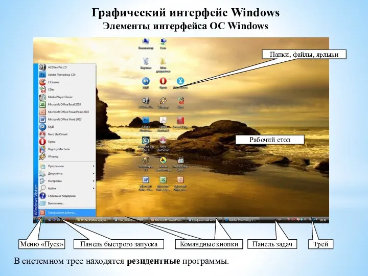 Командные кнопки Панель задач Меню «Пуск» Панель быстрого запуска Трей Папки,