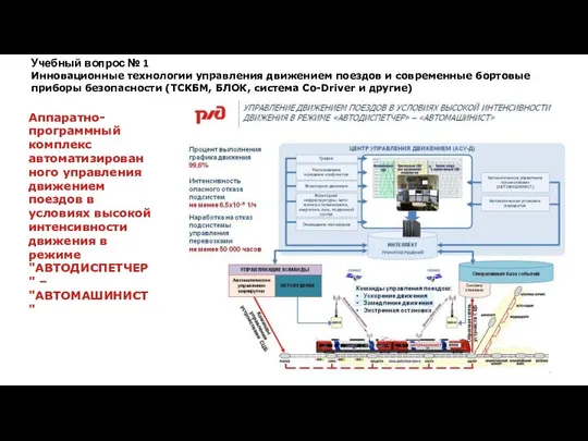 Аппаратно-программный комплекс автоматизированного управления движением поездов в условиях высокой интенсивности движения