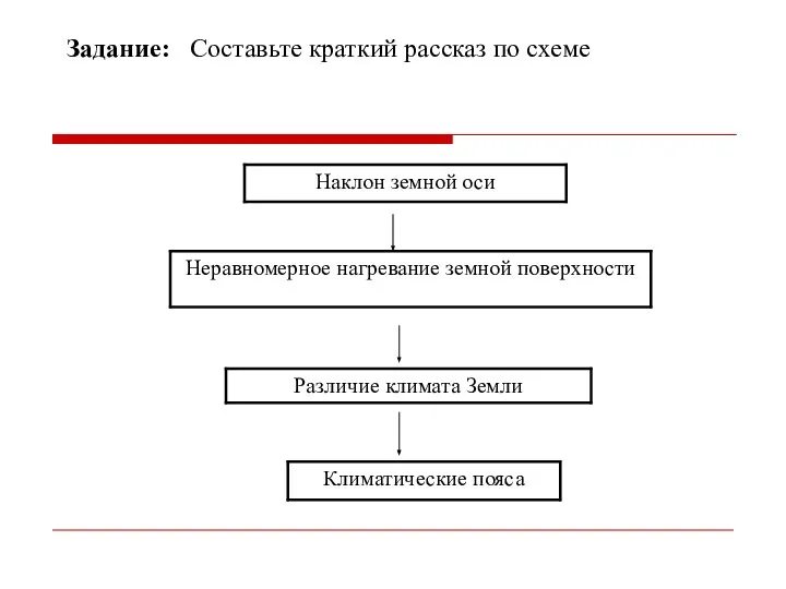 Задание: Составьте краткий рассказ по схеме