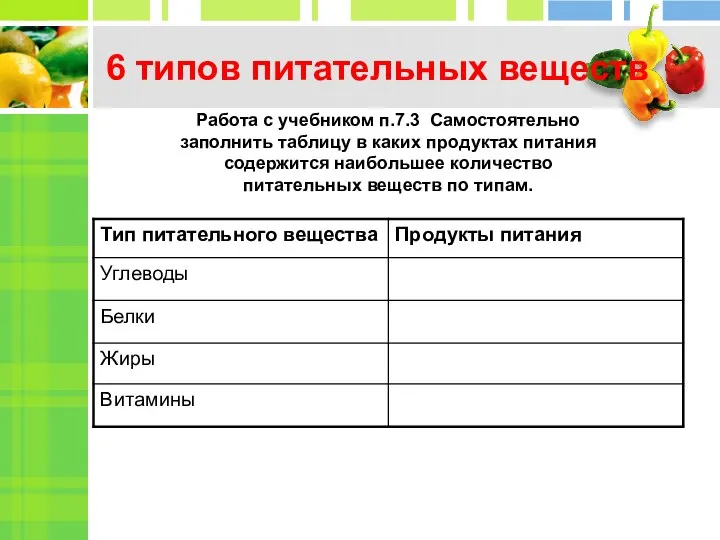 6 типов питательных веществ Работа с учебником п.7.3 Самостоятельно заполнить таблицу