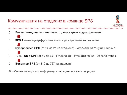 Коммуникация на стадионе в команде SPS Венью менеджер и Начальник отдела