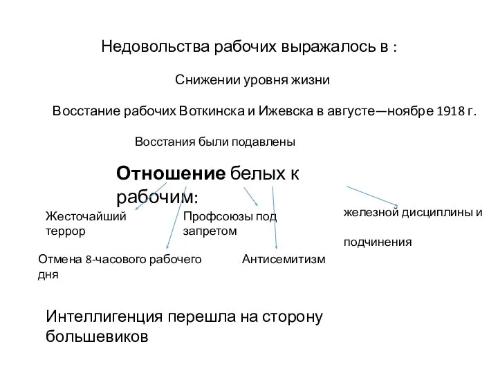 Недовольства рабочих выражалось в : Снижении уровня жизни Восстание рабочих Воткинска