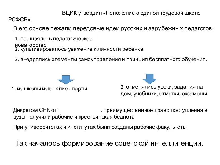 30 сентября 1918 г. ВЦИК утвердил «Положение о единой трудовой школе