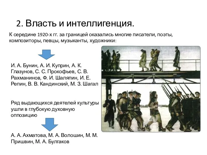 2. Власть и интеллигенция. К середине 1920-х гг. за границей оказались