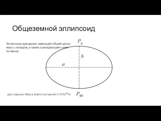 Общеземной эллипсоид Эллипсоид вращения, имеющий общий центр масс с геоидом, а