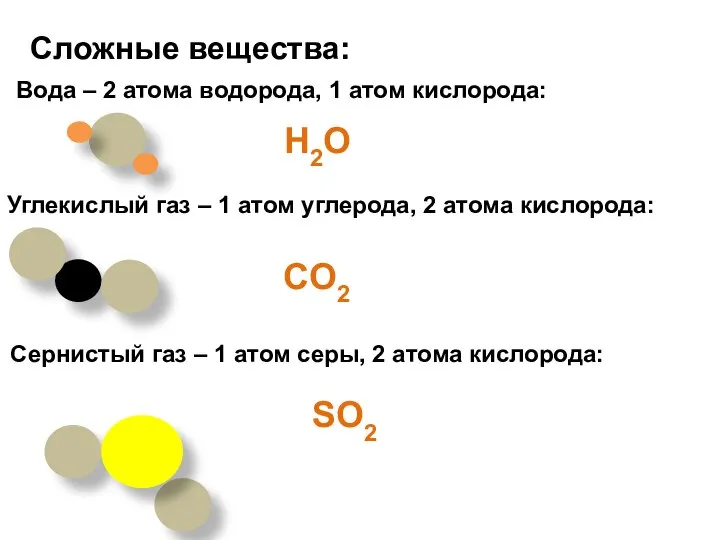 Сложные вещества: Вода – 2 атома водорода, 1 атом кислорода: H2O