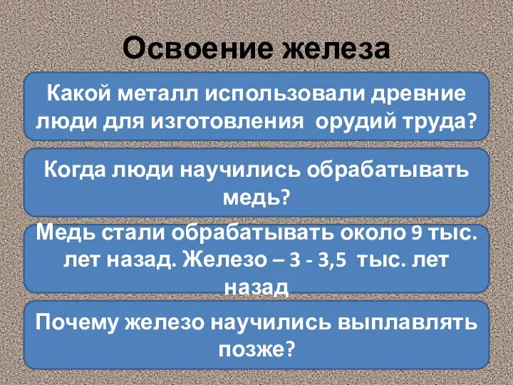 Освоение железа Какой металл использовали древние люди для изготовления орудий труда?