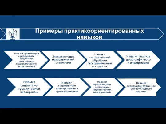 Навыки анализа демографической информации Навыки статистической обработки экспериментальных данных