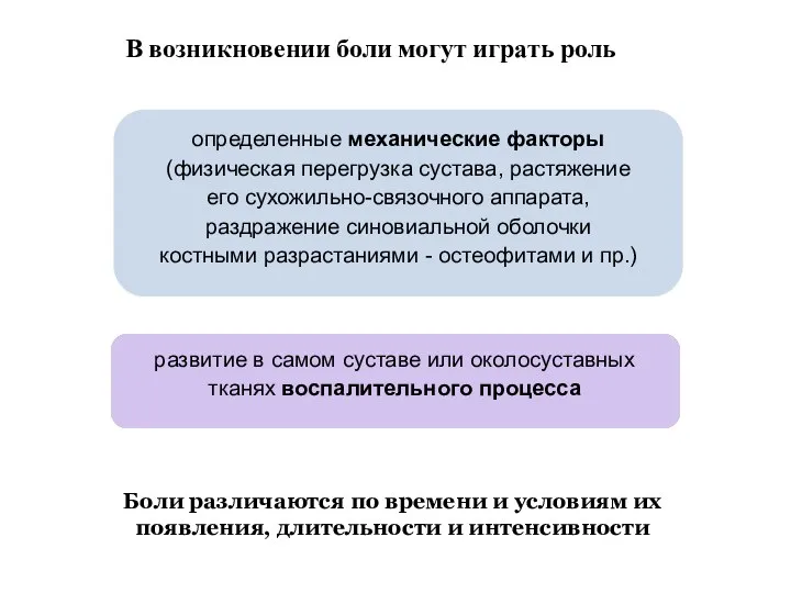 развитие в самом суставе или околосуставных тканях воспалительного процесса определенные механические