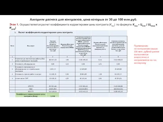 Алгоритм расчета для контрактов, цена которых от 30 до 100 млн.руб.