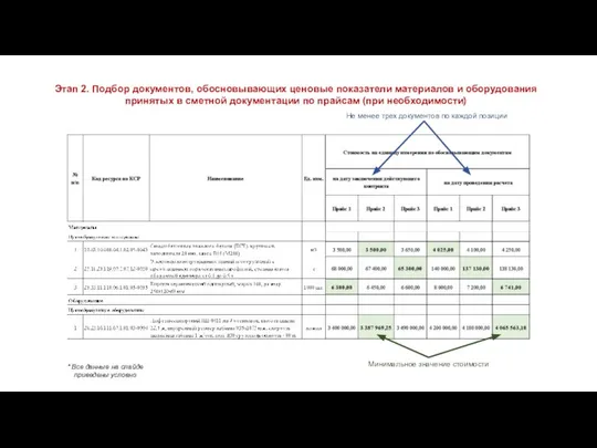 Этап 2. Подбор документов, обосновывающих ценовые показатели материалов и оборудования принятых