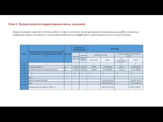 Этап 2. Осуществляется корректировка сметы контракта Осуществляется пересчет остатков работ по