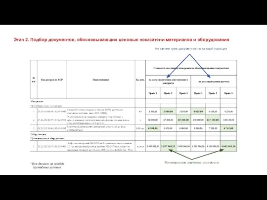 Этап 2. Подбор документов, обосновывающих ценовые показатели материалов и оборудования Не