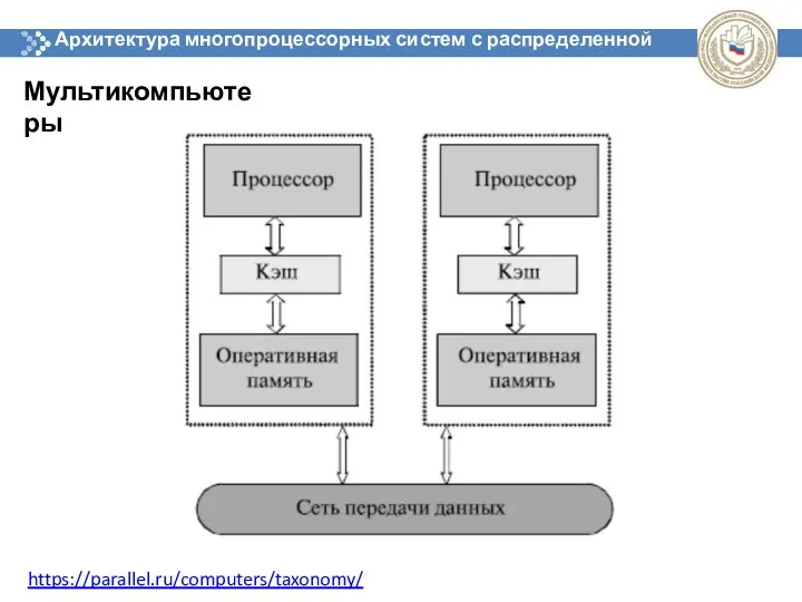 Архитектура многопроцессорных систем с распределенной памятью Мультикомпьютеры https://parallel.ru/computers/taxonomy/