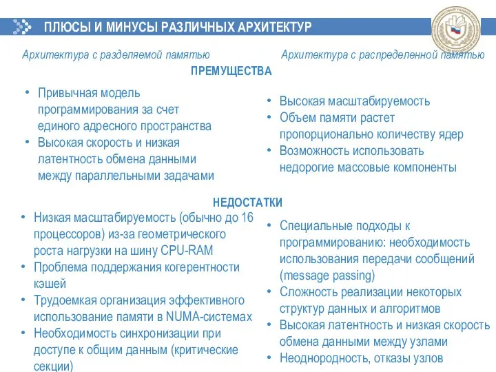 ПЛЮСЫ И МИНУСЫ РАЗЛИЧНЫХ АРХИТЕКТУР Привычная модель программирования за счет единого