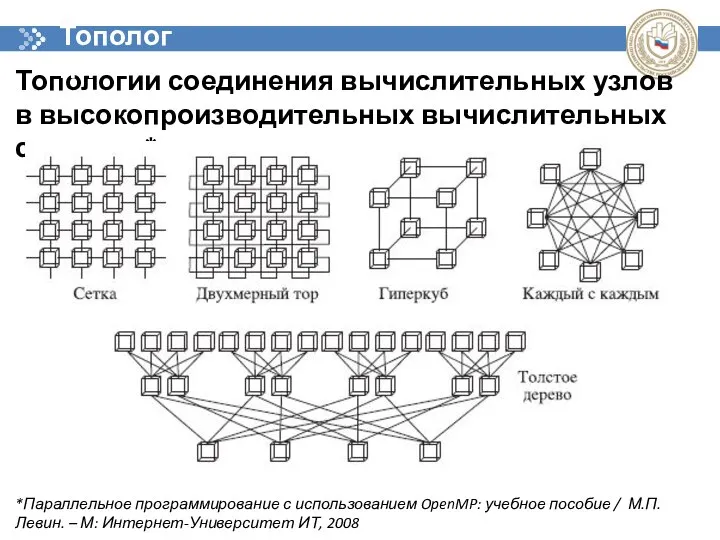 Топологии соединения вычислительных узлов в высокопроизводительных вычислительных системах* *Параллельное программирование с