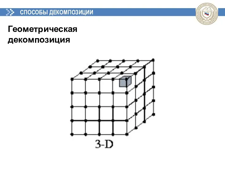 СПОСОБЫ ДЕКОМПОЗИЦИИ Геометрическая декомпозиция