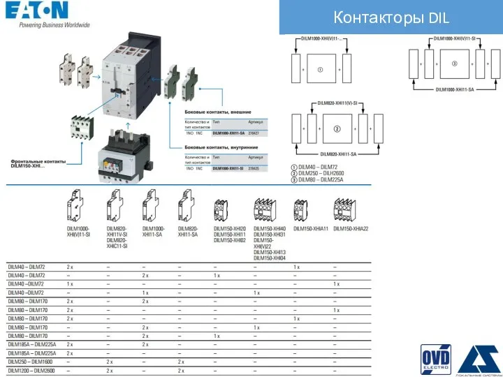 Контакторы DIL