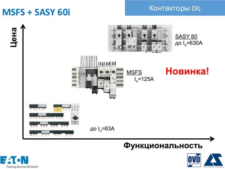 Контакторы DIL MSFS + SASY 60i