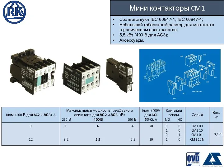 Мини контакторы CM1