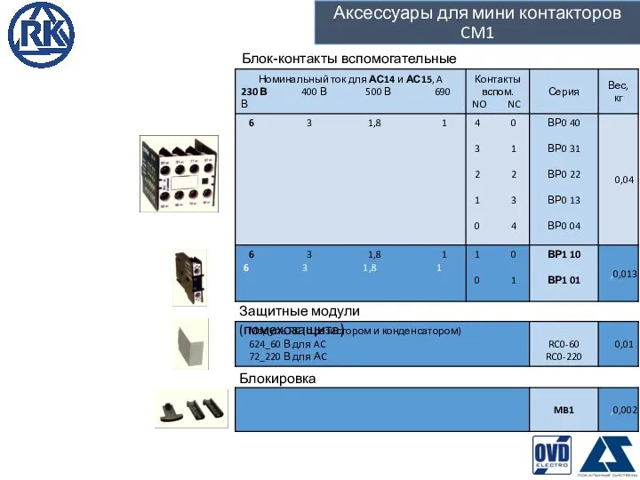 Аксессуары для мини контакторов CM1 Защитные модули (помехозащита) Блокировка механическая